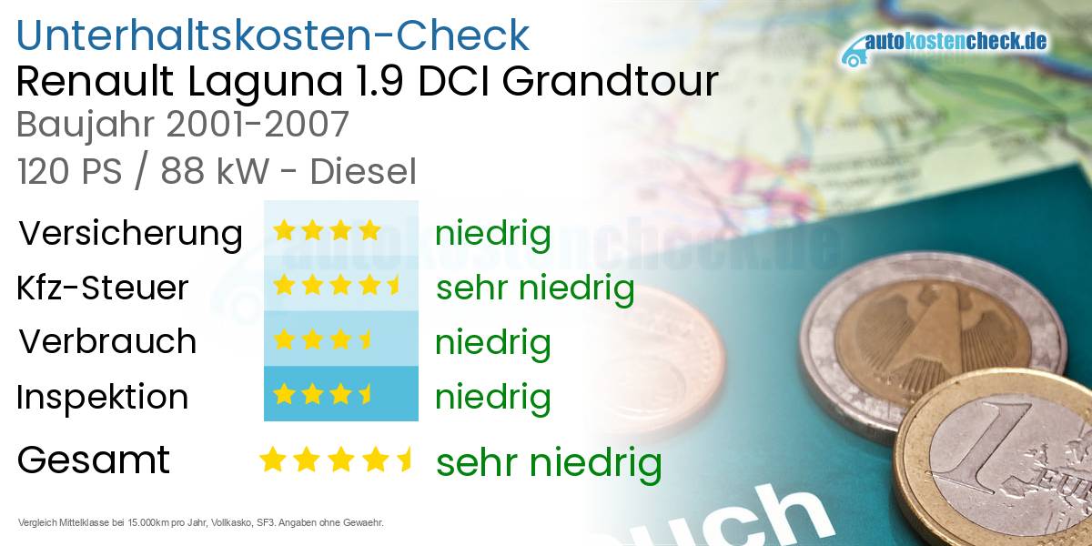 Unterhaltskosten Renault Laguna 1.9 DCI Grandtour 