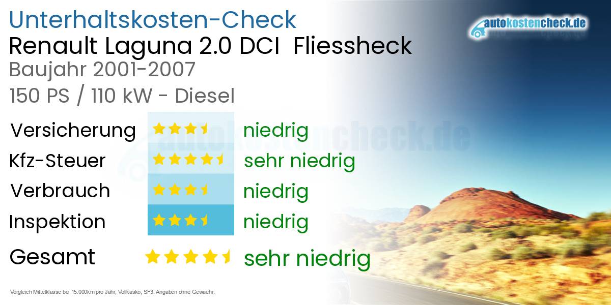 Unterhaltskosten Renault Laguna 2.0 DCI  Fliessheck  