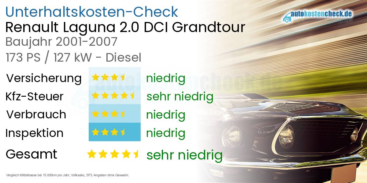 Unterhaltskosten Renault Laguna 2.0 DCI Grandtour 
