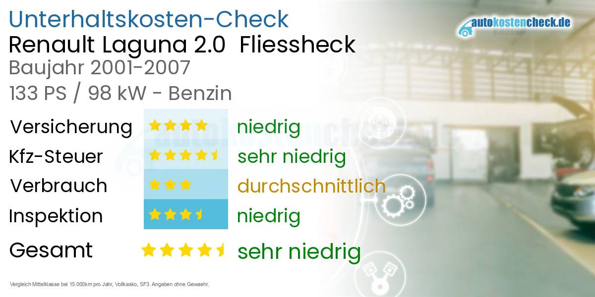 Unterhaltskosten Renault Laguna 2.0  Fliessheck  