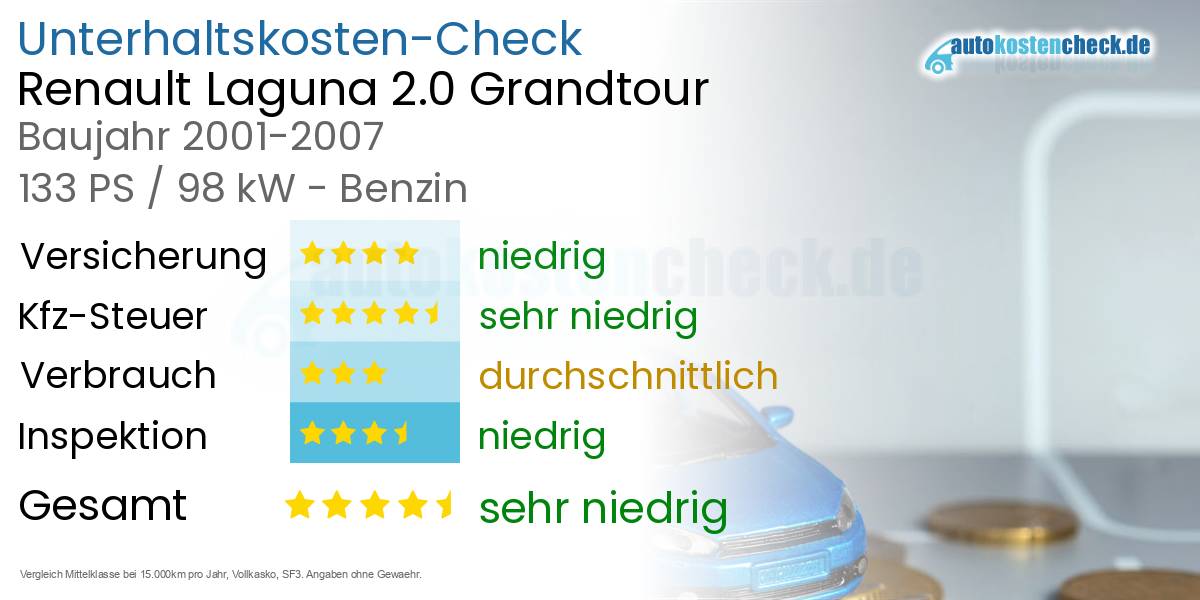 Unterhaltskosten Renault Laguna 2.0 Grandtour 