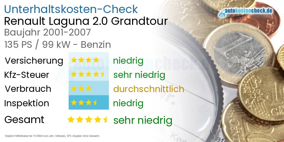 Unterhaltskosten Renault Laguna 2.0 Grandtour 