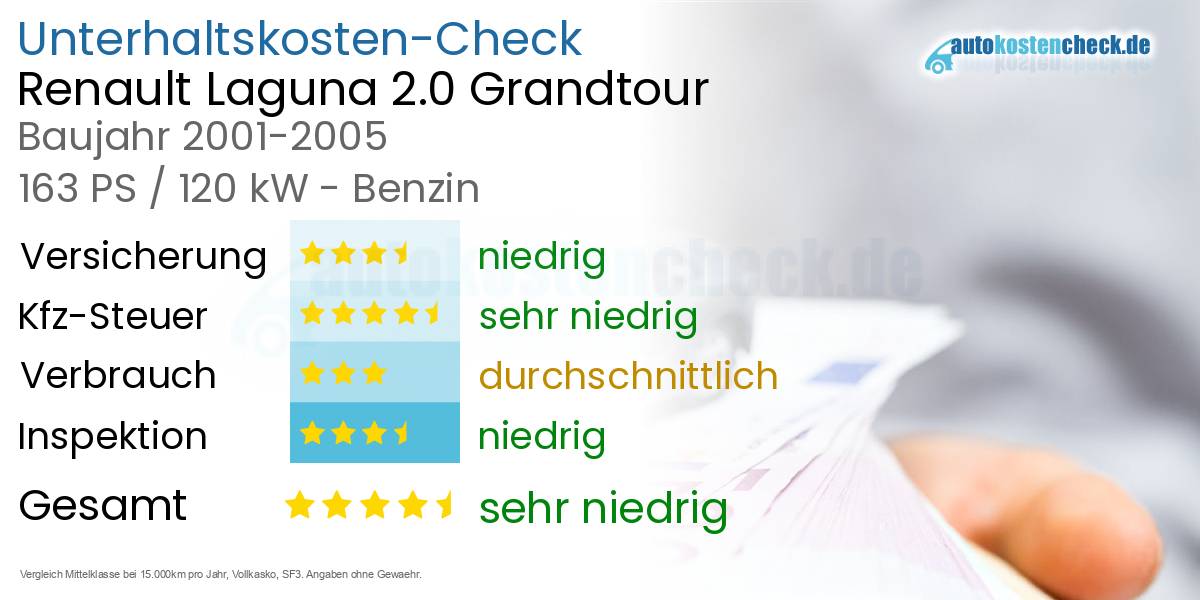 Unterhaltskosten Renault Laguna 2.0 Grandtour