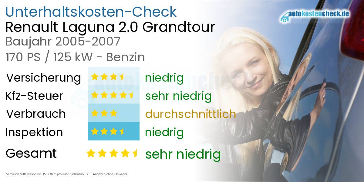 Unterhaltskosten Renault Laguna 2.0 Grandtour 