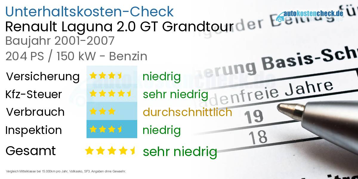 Unterhaltskosten Renault Laguna 2.0 GT Grandtour 