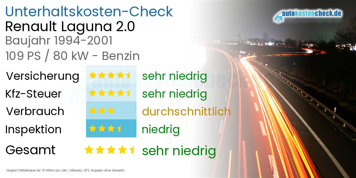 Unterhaltskosten Renault Laguna 2.0 