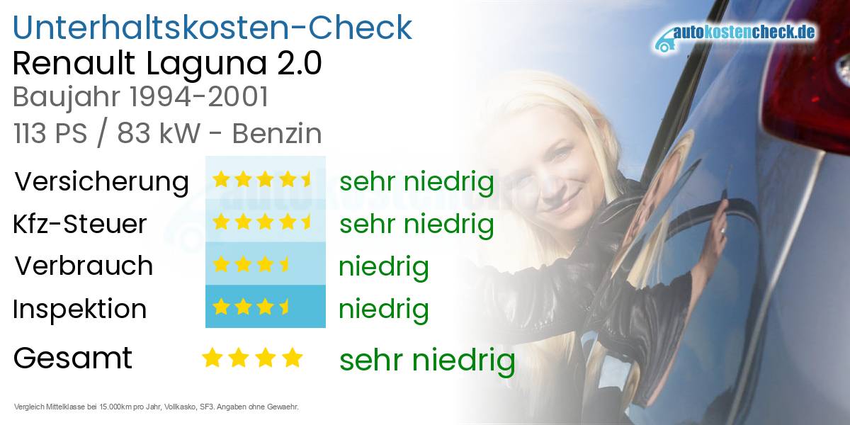Unterhaltskosten Renault Laguna 2.0 