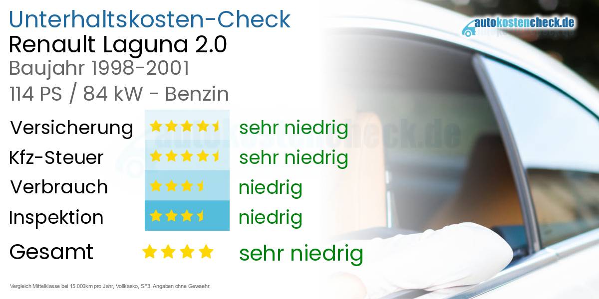 Unterhaltskosten Renault Laguna 2.0 