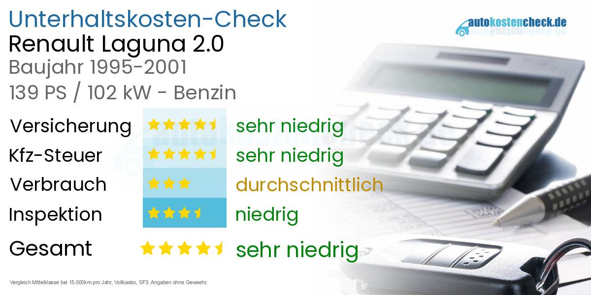Unterhaltskosten Renault Laguna 2.0 