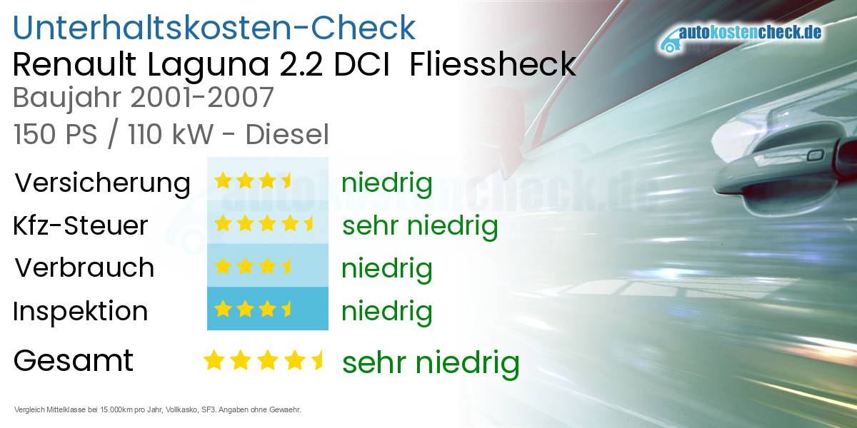 Unterhaltskosten Renault Laguna 2.2 DCI  Fliessheck  