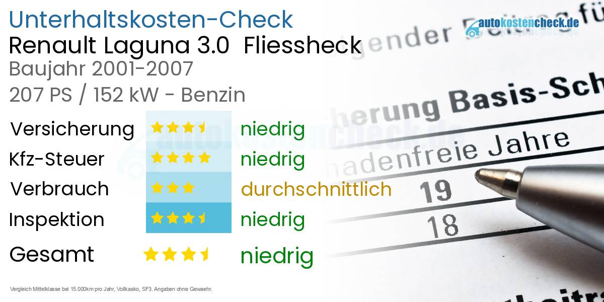 Unterhaltskosten Renault Laguna 3.0  Fliessheck  