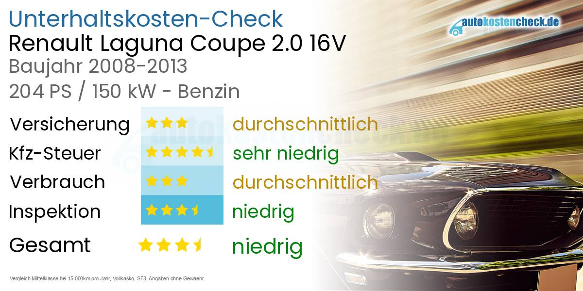 Unterhaltskosten Renault Laguna Coupe 2.0 16V