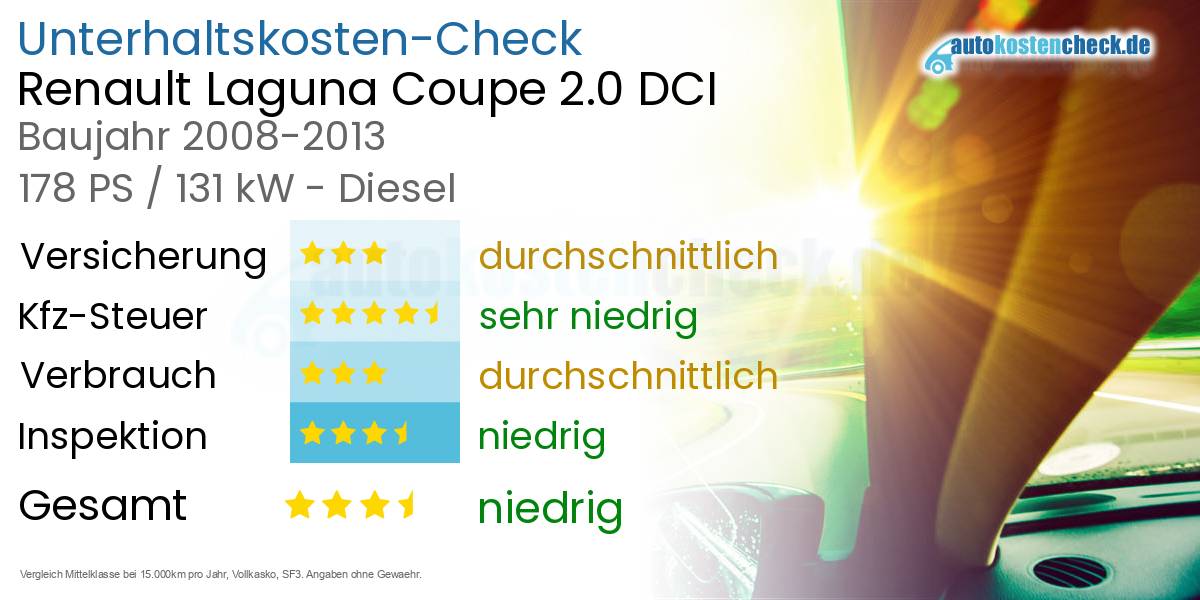 Unterhaltskosten Renault Laguna Coupe 2.0 DCI