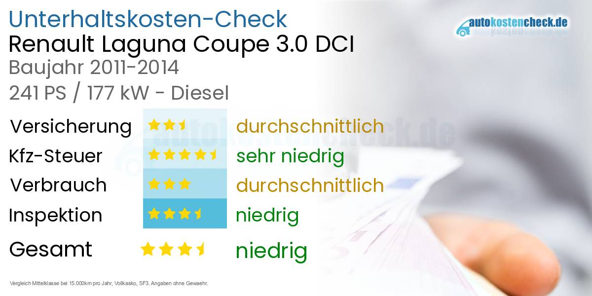 Unterhaltskosten Renault Laguna Coupe 3.0 DCI
