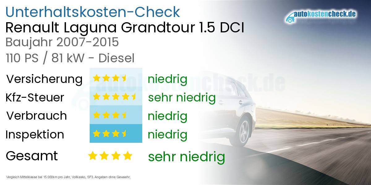 Unterhaltskosten Renault Laguna Grandtour 1.5 DCI 