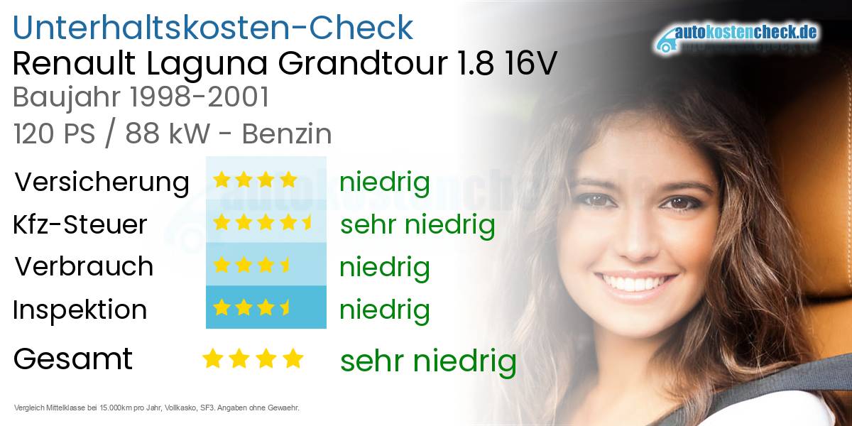 Unterhaltskosten Renault Laguna Grandtour 1.8 16V 