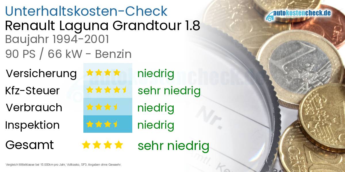 Unterhaltskosten Renault Laguna Grandtour 1.8
