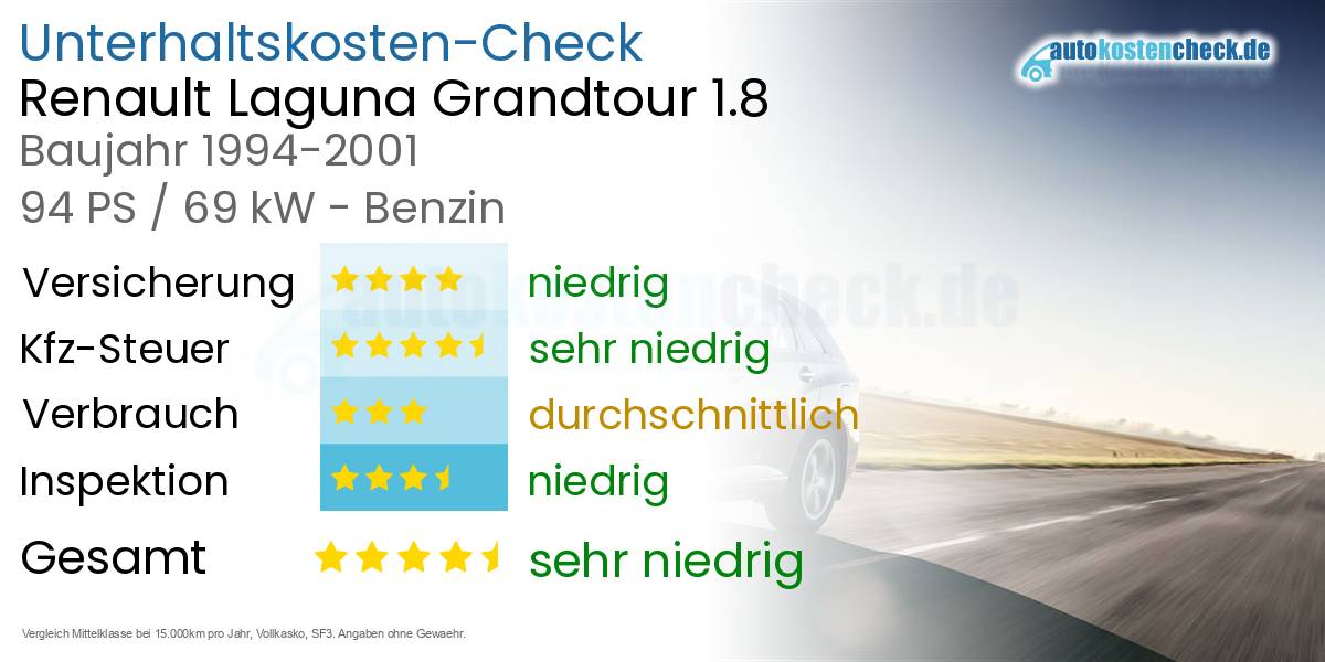 Unterhaltskosten Renault Laguna Grandtour 1.8 