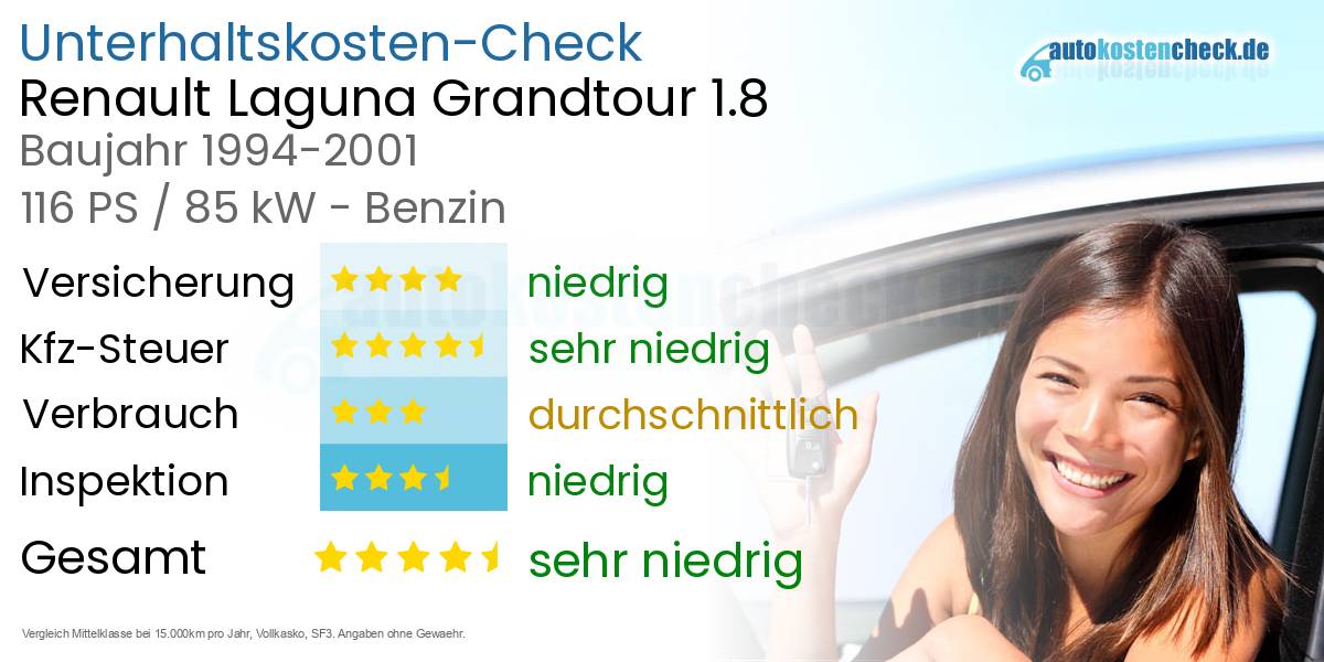 Unterhaltskosten Renault Laguna Grandtour 1.8 