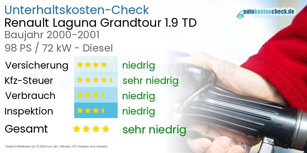 Unterhaltskosten Renault Laguna Grandtour 1.9 TD 