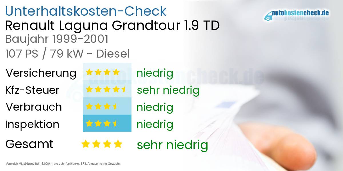 Unterhaltskosten Renault Laguna Grandtour 1.9 TD 