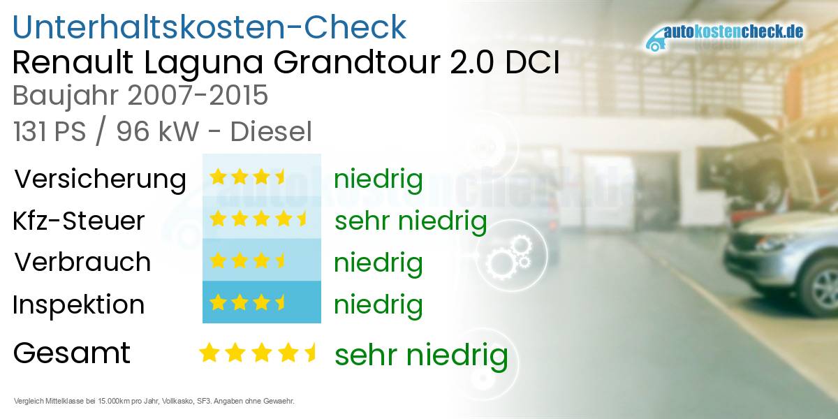 Unterhaltskosten Renault Laguna Grandtour 2.0 DCI 