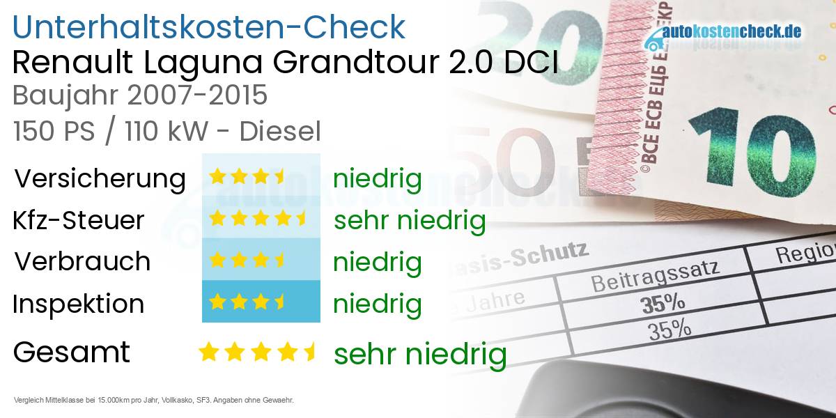 Unterhaltskosten Renault Laguna Grandtour 2.0 DCI 