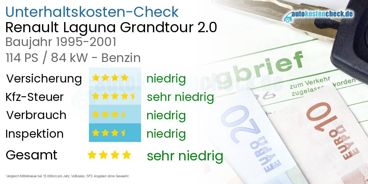 Unterhaltskosten Renault Laguna Grandtour 2.0 
