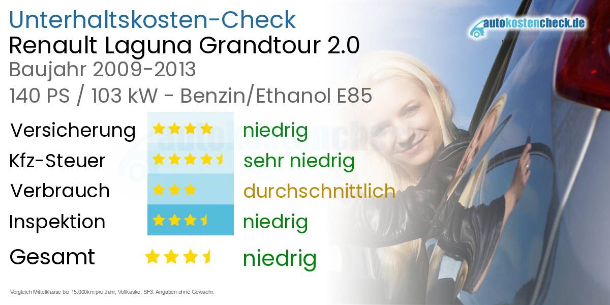 Unterhaltskosten Renault Laguna Grandtour 2.0