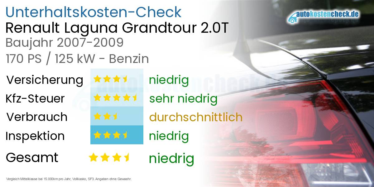 Unterhaltskosten Renault Laguna Grandtour 2.0T