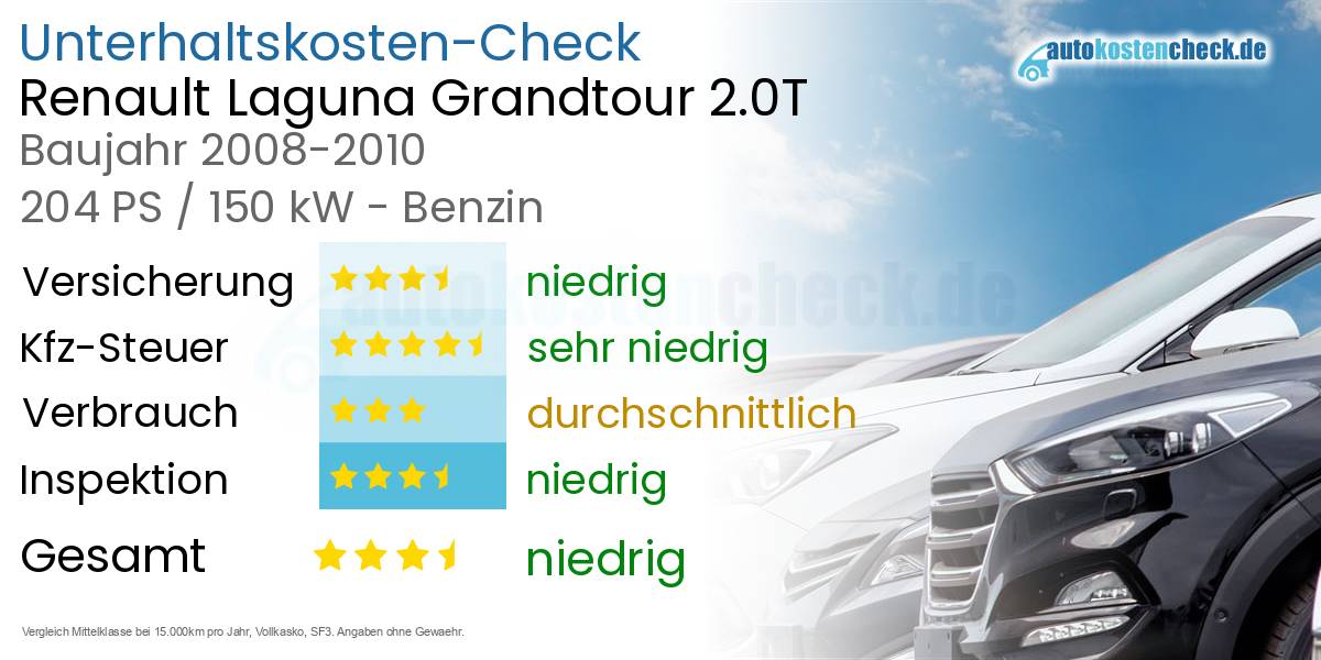 Unterhaltskosten Renault Laguna Grandtour 2.0T