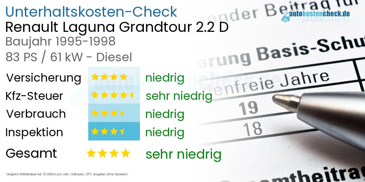 Unterhaltskosten Renault Laguna Grandtour 2.2 D 