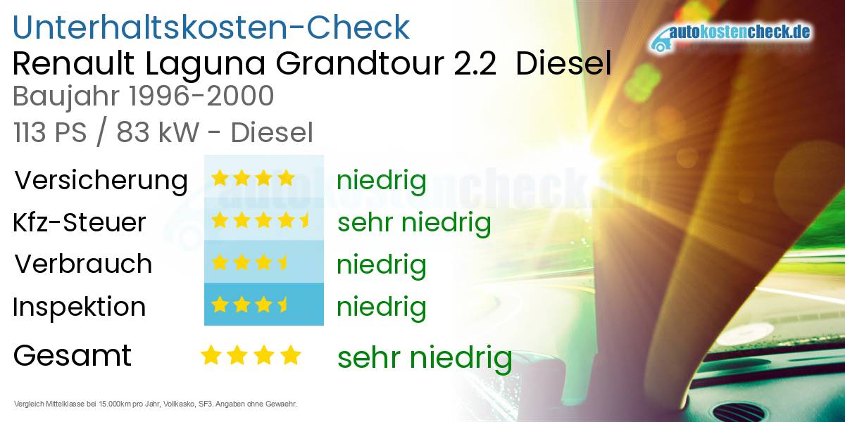 Unterhaltskosten Renault Laguna Grandtour 2.2  Diesel  