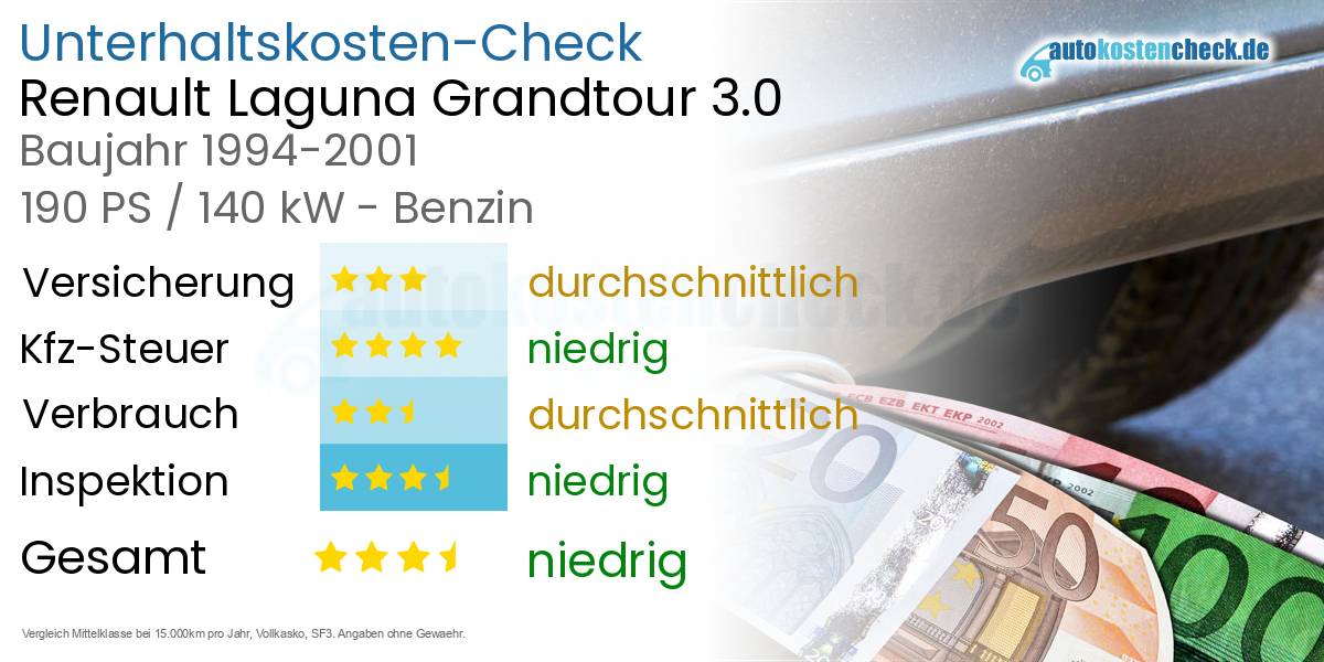 Unterhaltskosten Renault Laguna Grandtour 3.0 