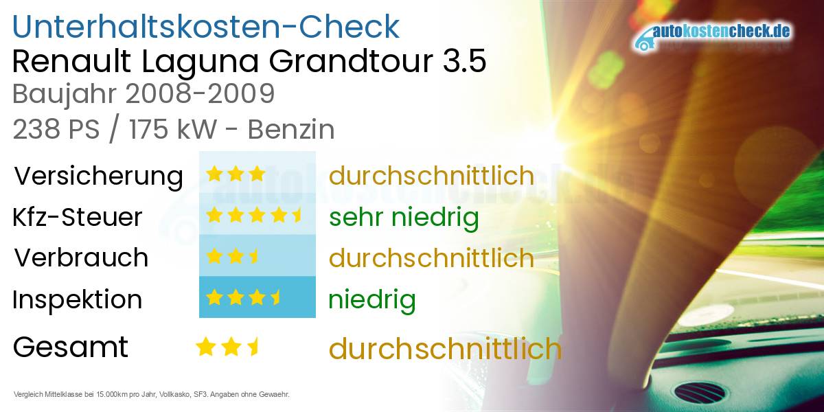 Unterhaltskosten Renault Laguna Grandtour 3.5