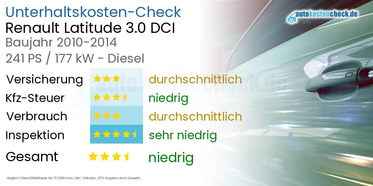 Unterhaltskosten Renault Latitude 3.0 DCI 