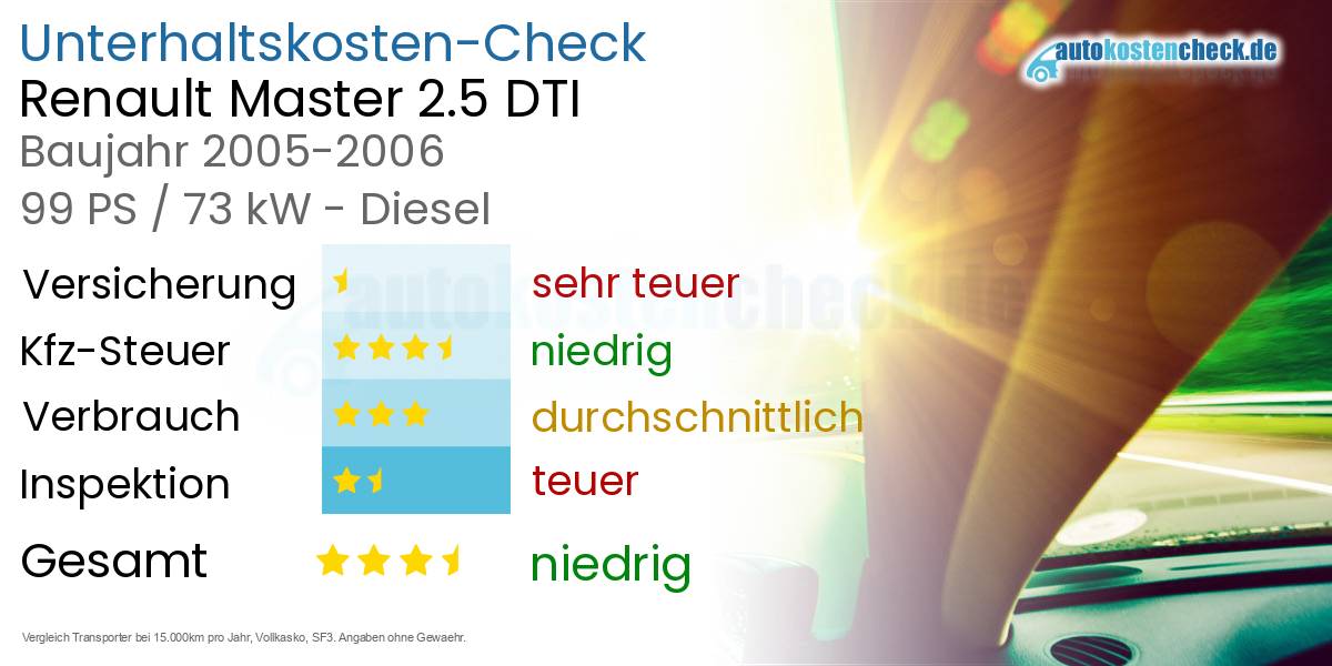 Unterhaltskosten Renault Master 2.5 DTI 