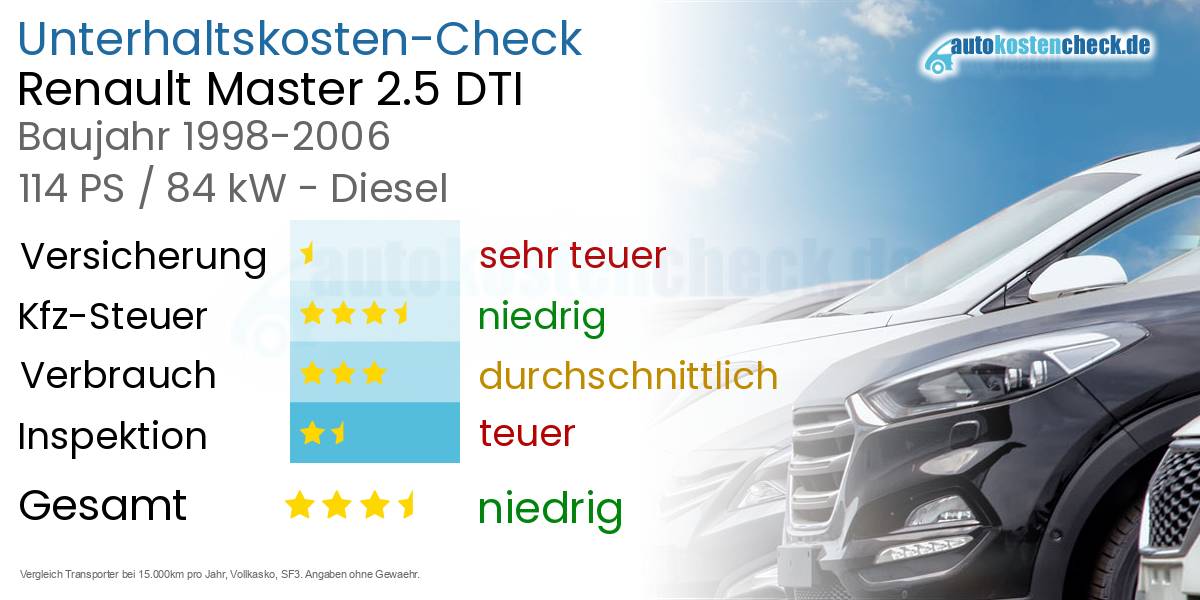 Unterhaltskosten Renault Master 2.5 DTI 