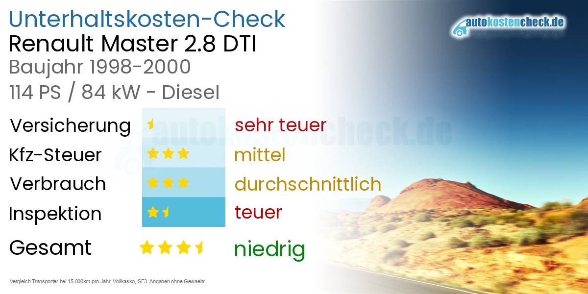 Unterhaltskosten Renault Master 2.8 DTI 