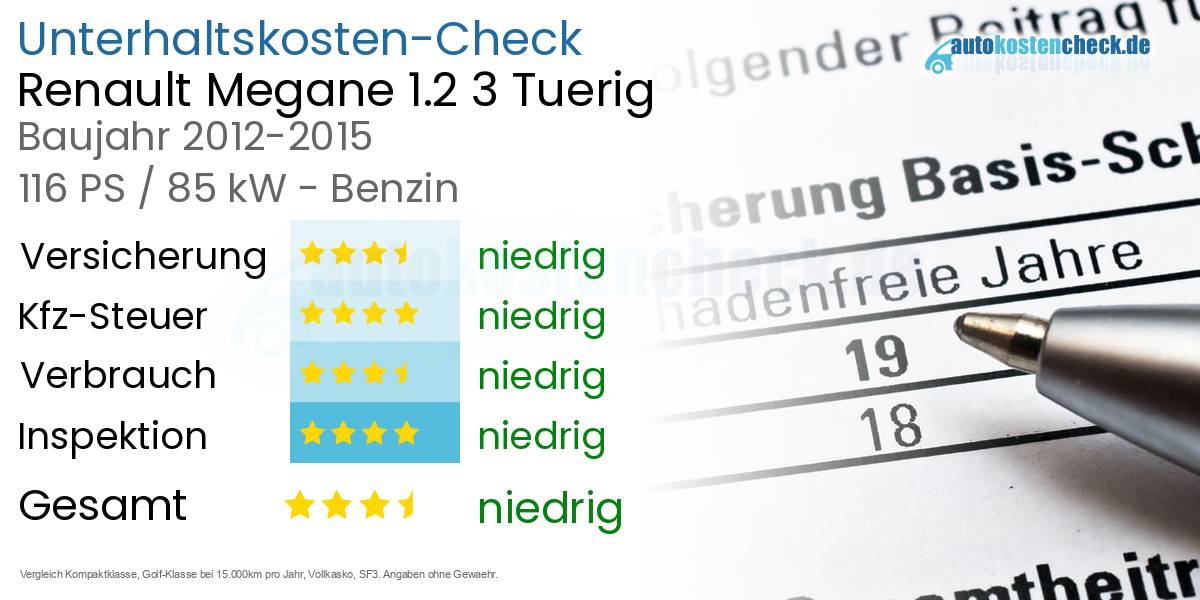 Unterhaltskosten Renault Megane 1.2 3 Tuerig 