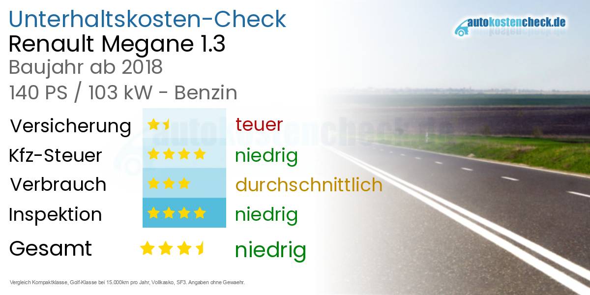 Unterhaltskosten Renault Megane 1.3