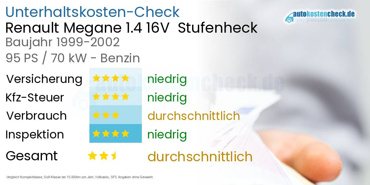 Unterhaltskosten Renault Megane 1.4 16V  Stufenheck
