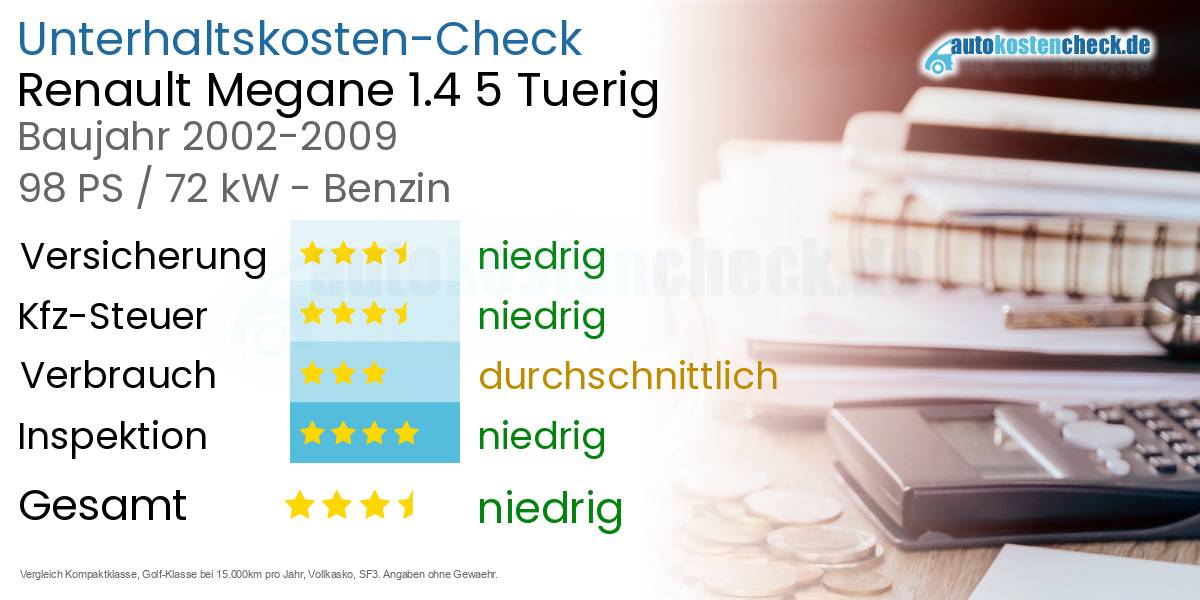 Unterhaltskosten Renault Megane 1.4 5 Tuerig 