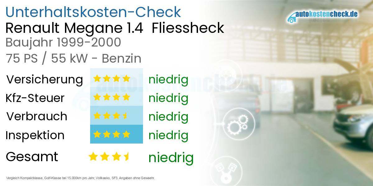 Unterhaltskosten Renault Megane 1.4  Fliessheck  