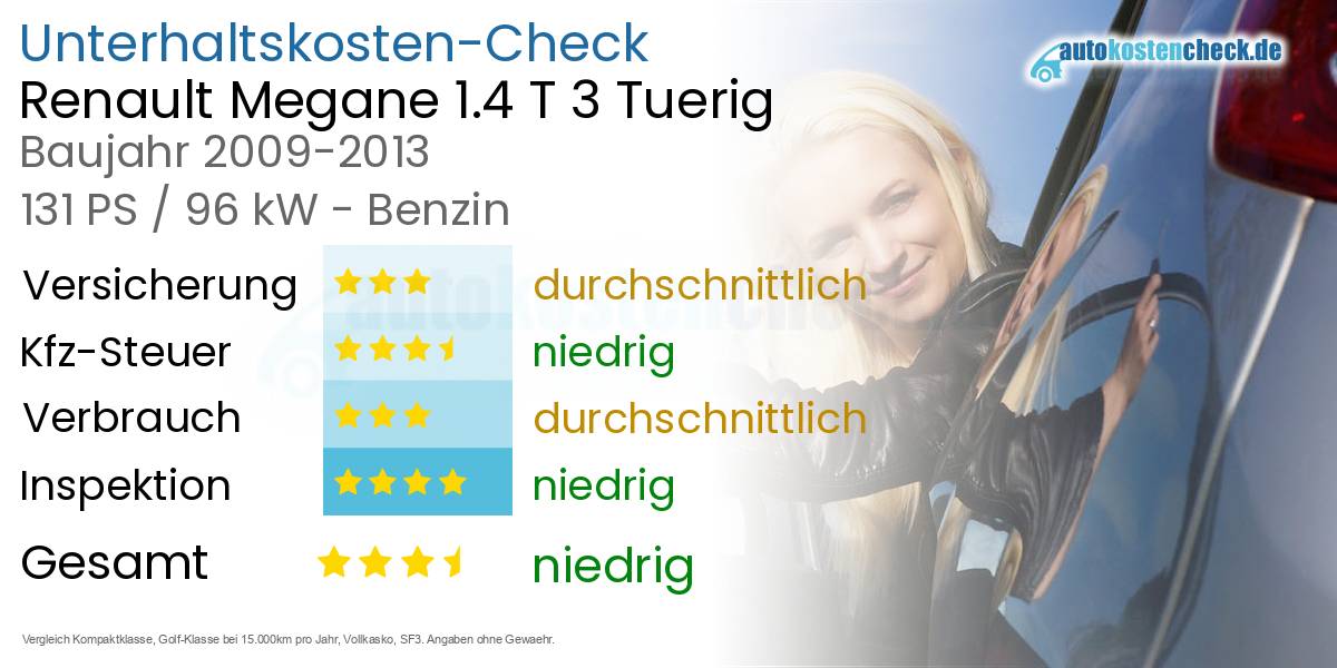 Unterhaltskosten Renault Megane 1.4 T 3 Tuerig