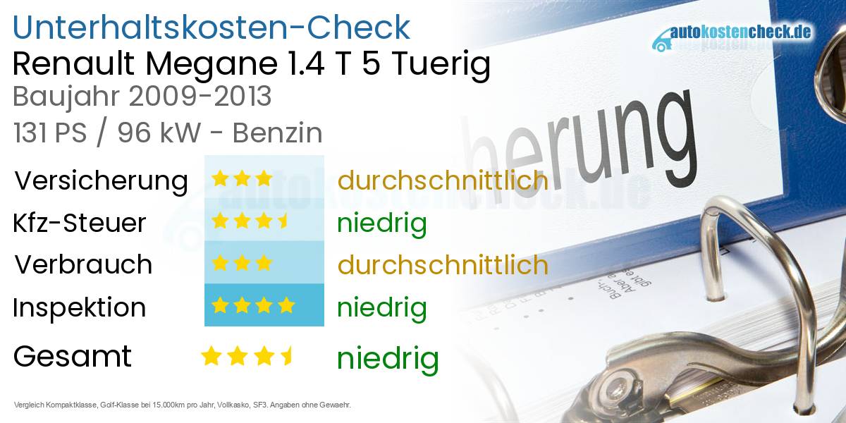 Unterhaltskosten Renault Megane 1.4 T 5 Tuerig