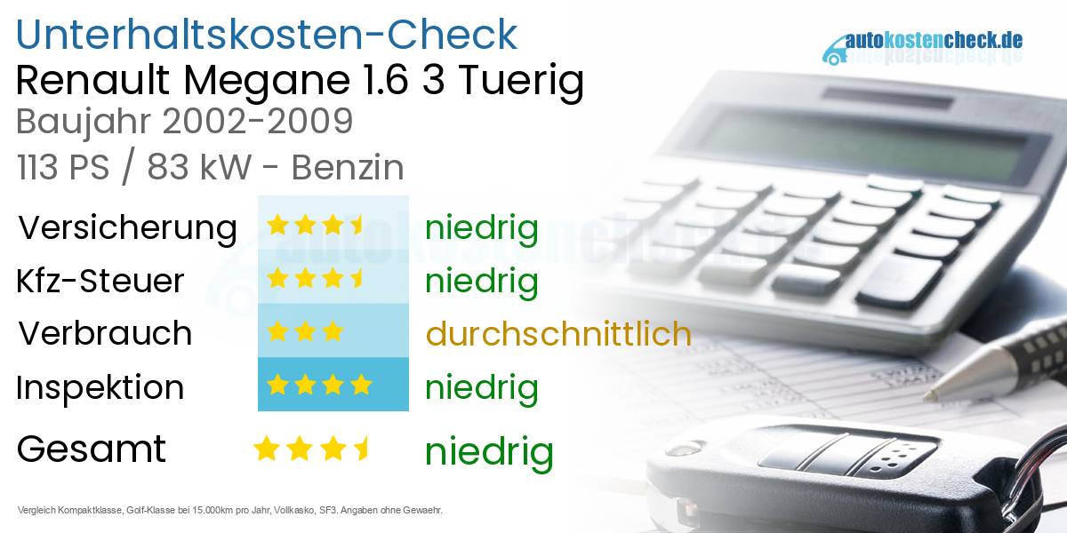 Unterhaltskosten Renault Megane 1.6 3 Tuerig