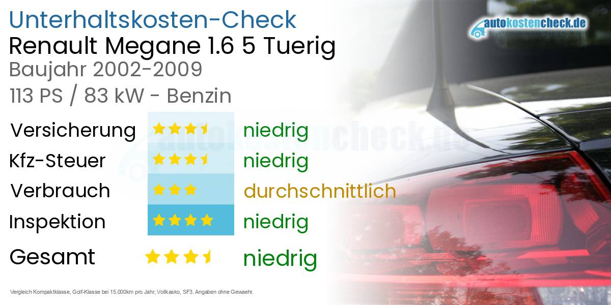 Unterhaltskosten Renault Megane 1.6 5 Tuerig 