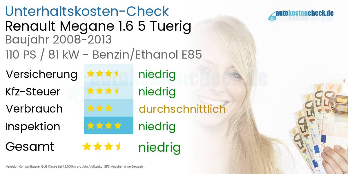 Unterhaltskosten Renault Megane 1.6 5 Tuerig