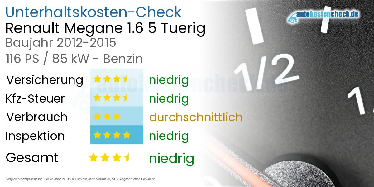 Unterhaltskosten Renault Megane 1.6 5 Tuerig